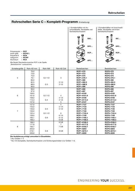 Parflange® F37für Rohr- und Rohrleitungs- verbindungen