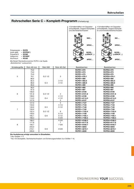 Parflange® F37für Rohr- und Rohrleitungs- verbindungen