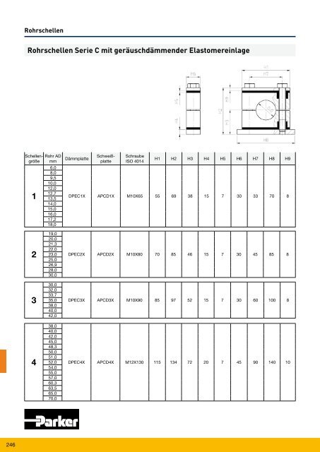 Parflange® F37für Rohr- und Rohrleitungs- verbindungen