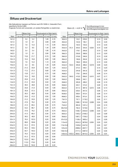 Parflange® F37für Rohr- und Rohrleitungs- verbindungen