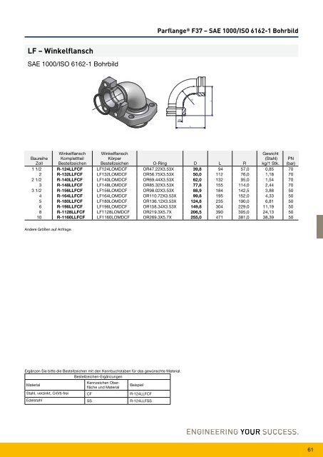 Parflange® F37für Rohr- und Rohrleitungs- verbindungen