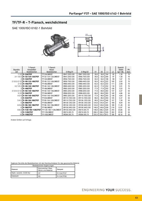 Parflange® F37für Rohr- und Rohrleitungs- verbindungen