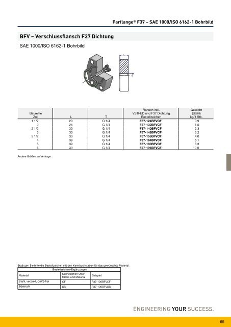 Parflange® F37für Rohr- und Rohrleitungs- verbindungen