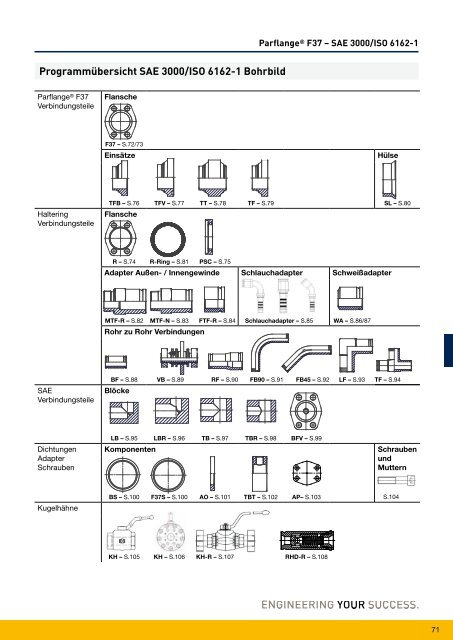 Parflange® F37für Rohr- und Rohrleitungs- verbindungen