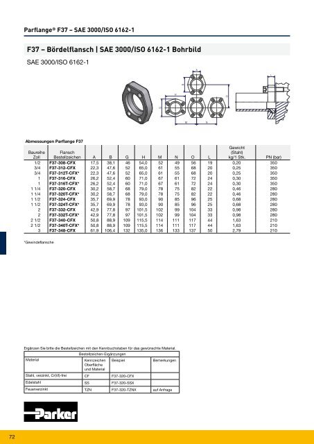 Parflange® F37für Rohr- und Rohrleitungs- verbindungen