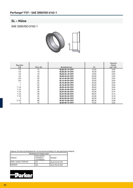 Parflange® F37für Rohr- und Rohrleitungs- verbindungen