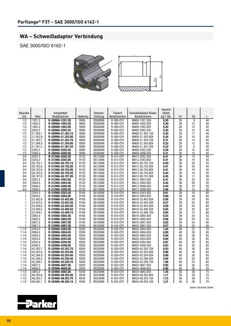 Parflange® F37für Rohr- und Rohrleitungs- verbindungen