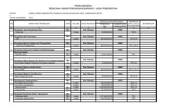 pengumuman rencana umum pengadaan barang / jasa pemerintah