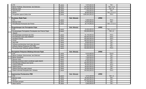 pengumuman rencana umum pengadaan barang / jasa pemerintah