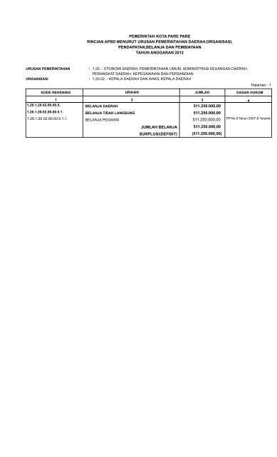 APBD Kota Parepare Tahun 2012 - Pemerintah Kota Pare Pare