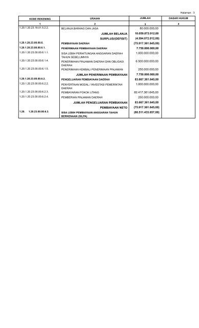 APBD Kota Parepare Tahun 2012 - Pemerintah Kota Pare Pare