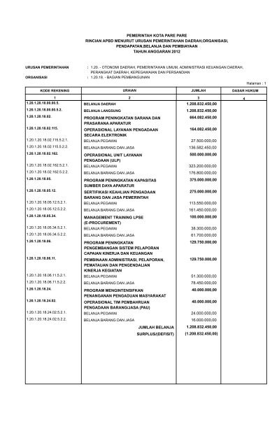 APBD Kota Parepare Tahun 2012 - Pemerintah Kota Pare Pare