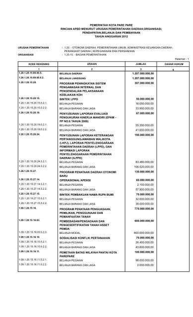 APBD Kota Parepare Tahun 2012 - Pemerintah Kota Pare Pare