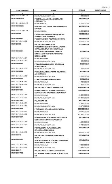 APBD Kota Parepare Tahun 2012 - Pemerintah Kota Pare Pare