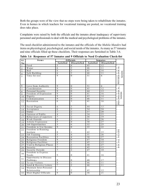 Destitute Women in Kerala: Psychological resources and psycho ...