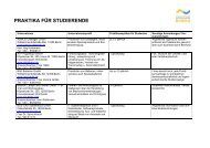 PRAKTIKA FÜR STUDIERENDE - BIWAQ-Schoeneweide