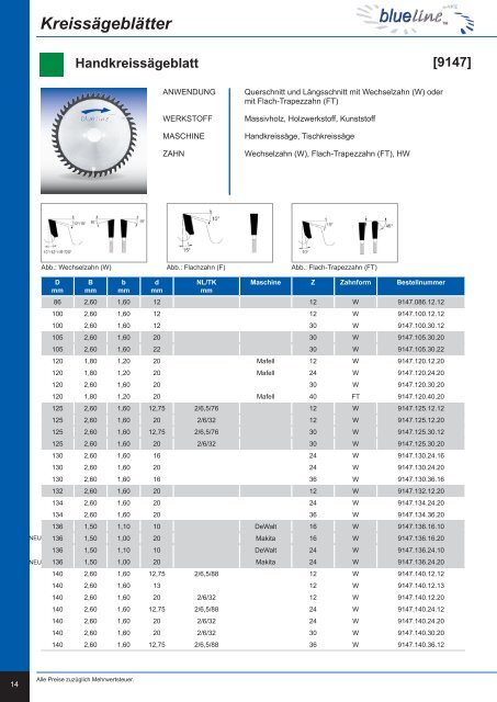 Blueline (pdf) - AKE Knebel GmbH & Co. KG