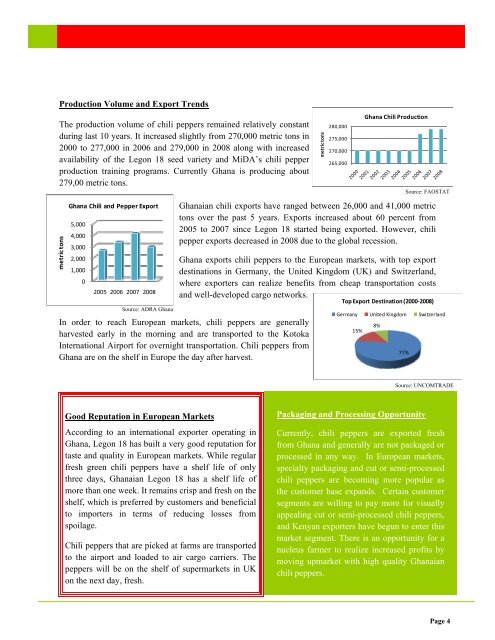 Chili Pepper Production - Millennium Challenge Corporation