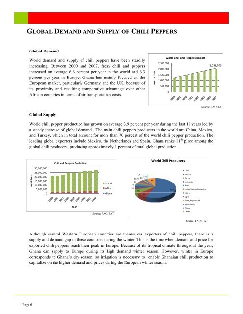 Chili Pepper Production - Millennium Challenge Corporation