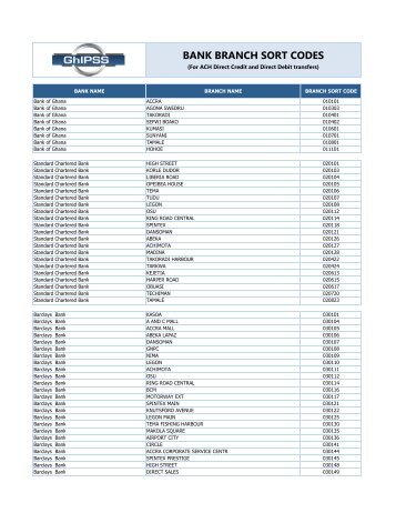 BANK BRANCH SORT CODES