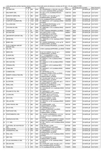 Lista persoanelor juridice impotriva carora urmeaza a fi ... - ONRC