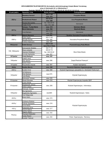 Spis numerów telefonicznych Urzędu Miasta Tarnobrzeg.