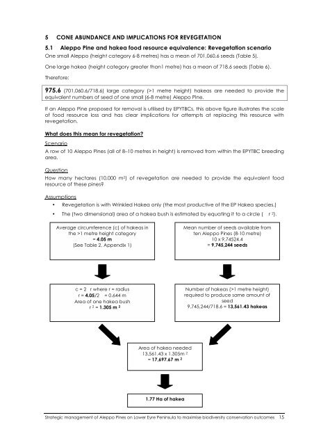 Strategic management of Aleppo Pines on Lower Eyre