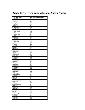 Appendix 1a – Time Zone values for Aastra Phones - 3CX