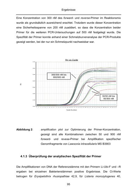 Quantitativer Nachweis von Lawsonia intracellularis mittels real-time ...