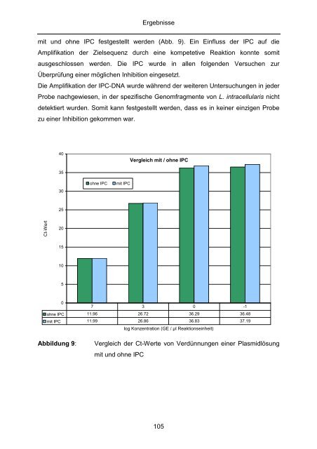 Quantitativer Nachweis von Lawsonia intracellularis mittels real-time ...