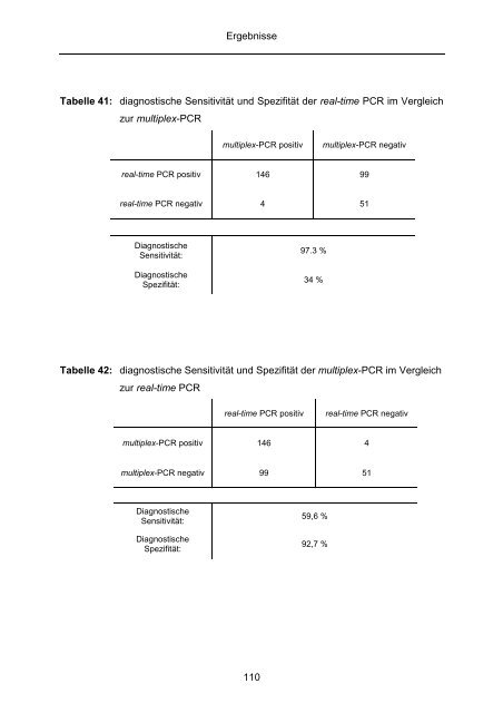 Quantitativer Nachweis von Lawsonia intracellularis mittels real-time ...