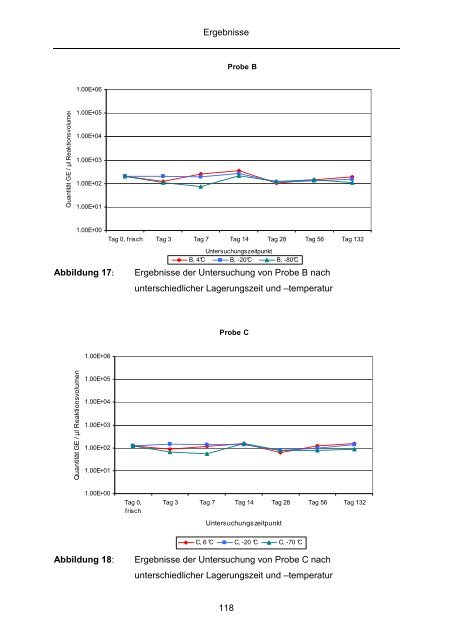 Quantitativer Nachweis von Lawsonia intracellularis mittels real-time ...