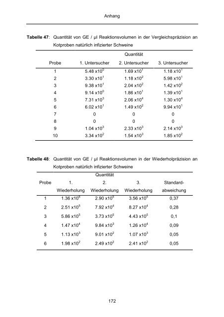 Quantitativer Nachweis von Lawsonia intracellularis mittels real-time ...