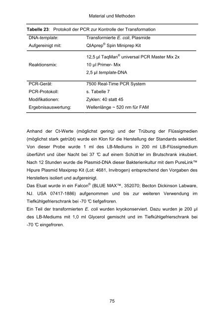 Quantitativer Nachweis von Lawsonia intracellularis mittels real-time ...