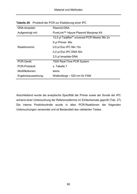 Quantitativer Nachweis von Lawsonia intracellularis mittels real-time ...