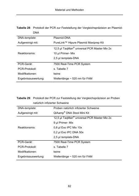 Quantitativer Nachweis von Lawsonia intracellularis mittels real-time ...