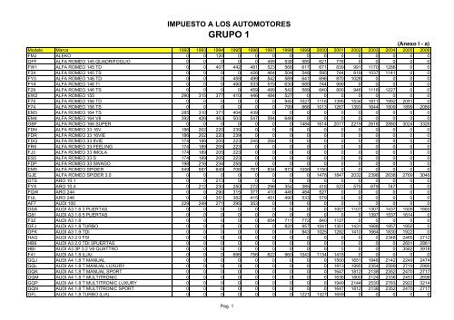 Anexo Ia - Rentas Mendoza