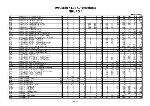 Anexo Ia - Rentas Mendoza