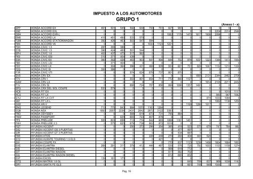 Anexo Ia - Rentas Mendoza