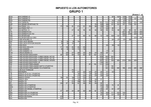 Anexo Ia - Rentas Mendoza