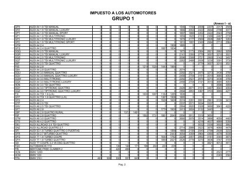 Anexo Ia - Rentas Mendoza