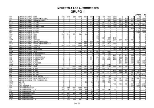 Anexo Ia - Rentas Mendoza