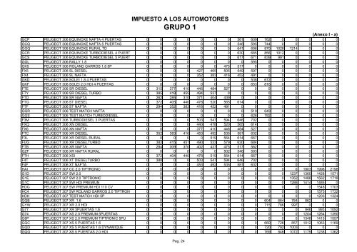 Anexo Ia - Rentas Mendoza