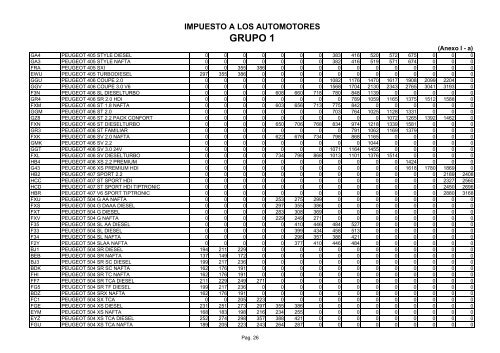 Anexo Ia - Rentas Mendoza