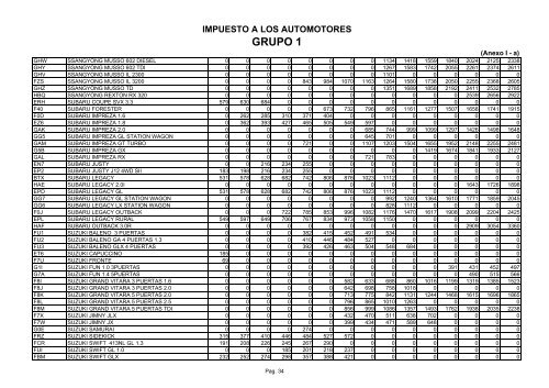 Anexo Ia - Rentas Mendoza