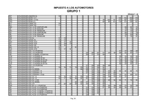 Anexo Ia - Rentas Mendoza