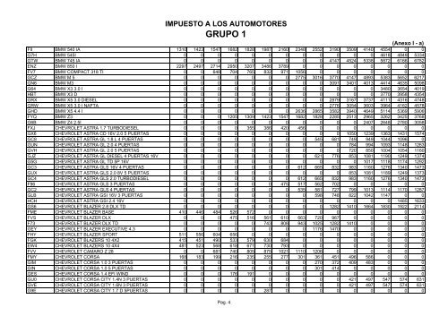 Anexo Ia - Rentas Mendoza