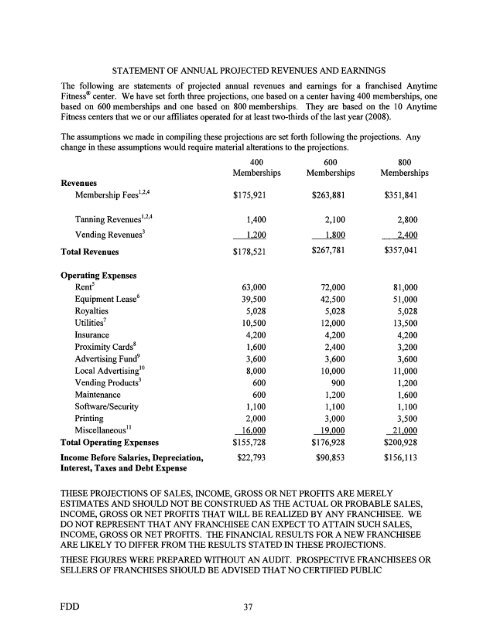 ANYTIME FITNESS FRANCHISE DISCLOSURE DOCUMENT