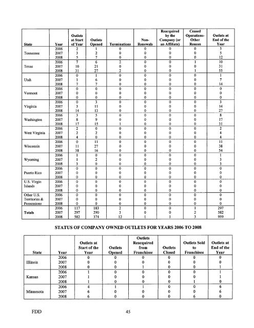 ANYTIME FITNESS FRANCHISE DISCLOSURE DOCUMENT