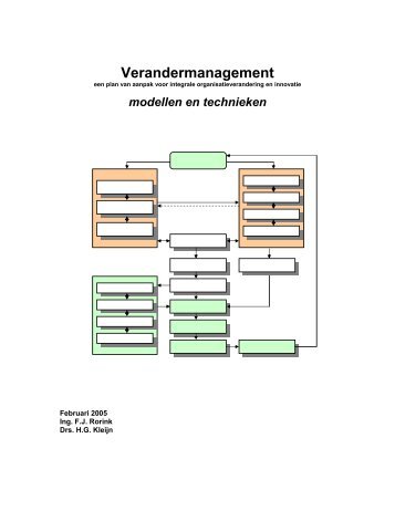 verandermanagement_modellenen_technieken